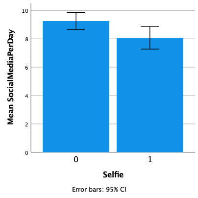 Bar graph